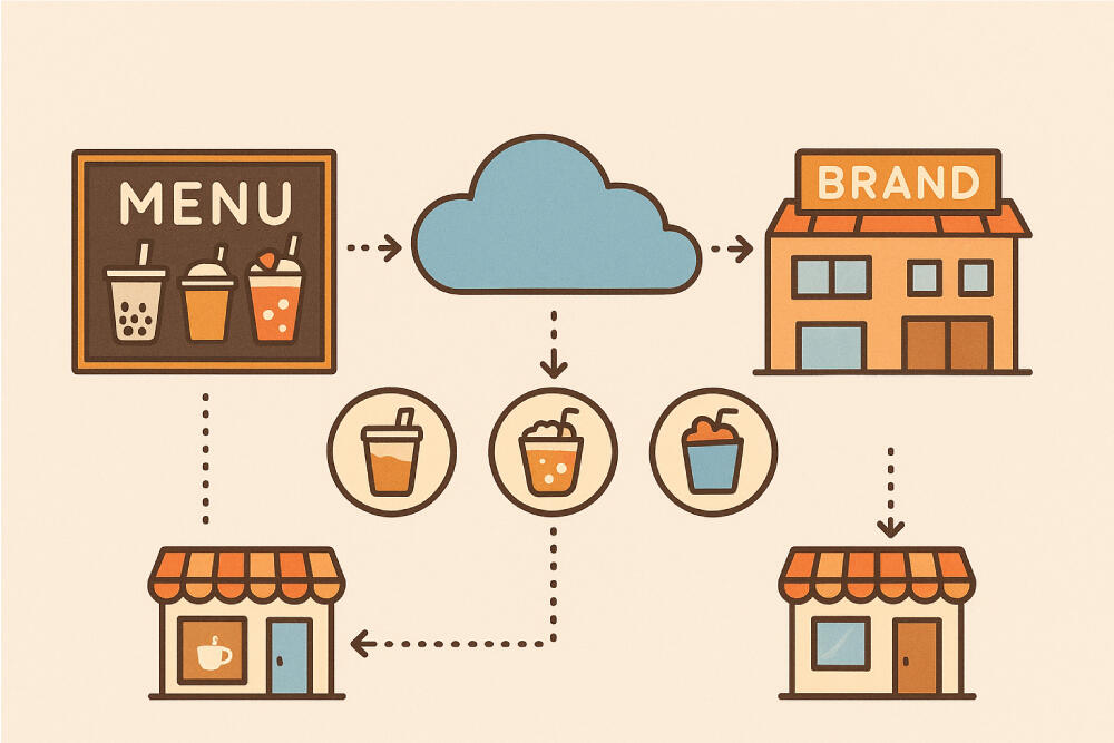 Recetas de bebidas gestionadas de forma centralizada desde la sede de la marca a través de la nube y distribuidas a todas las sucursales